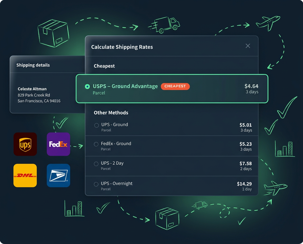 On-brand chalk-style shipping-rates calculator showing a rate-shopped quote — USPS Ground Advantage chosen as cheapest, with UPS/FedEx alternatives tabled with delivery times