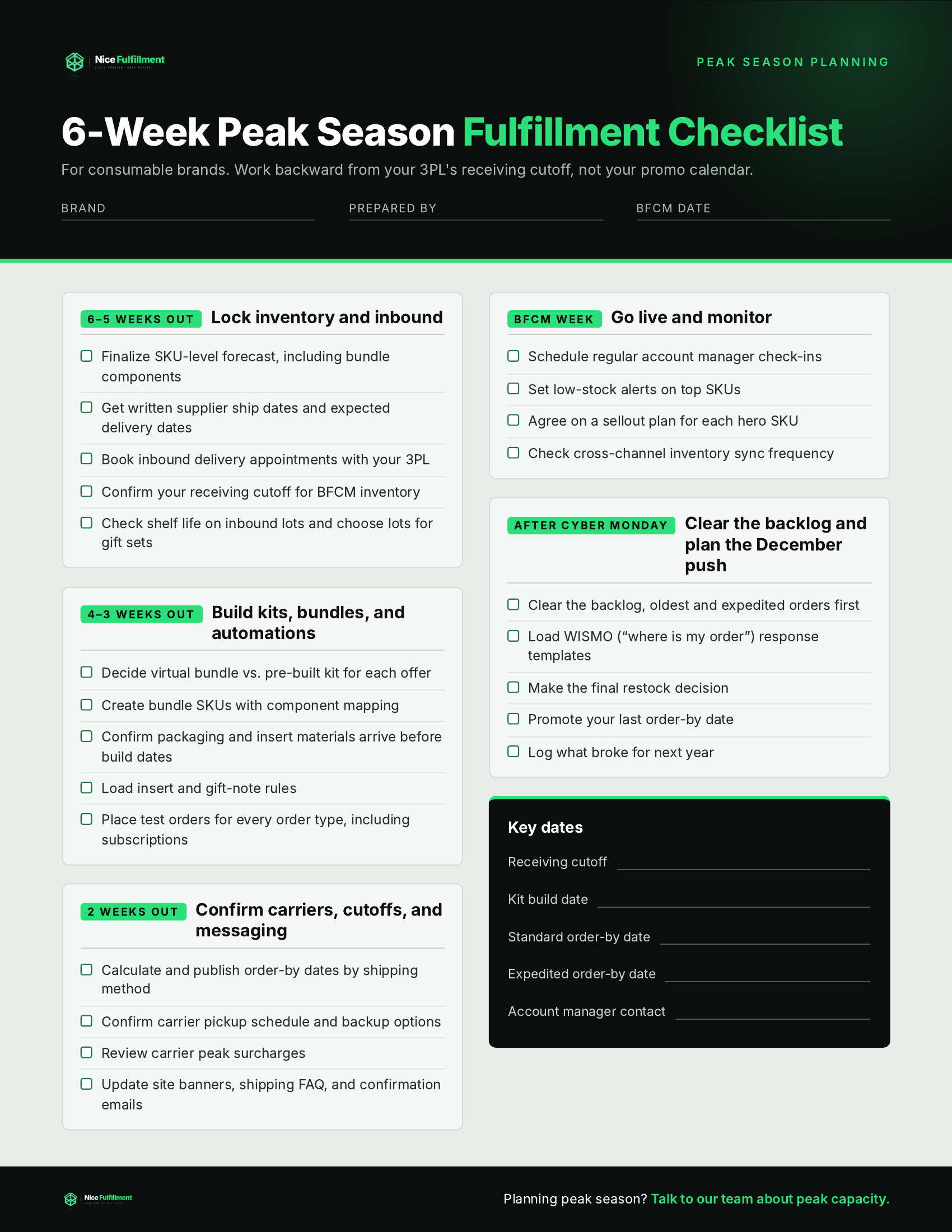 Printable 6-Week Peak Season Fulfillment Checklist for consumable brands — week-by-week tasks, BFCM week execution, key dates for receiving cutoff, kit build date, order-by dates, and account manager contact.